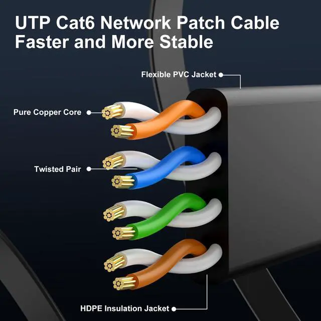 Alt view image 4 of 5 - Cat 6 Ethernet Cable 150 ft, Indoor&Outdoor, High Speed 10Gbps Flat Internet Network Cable, Cat6 Ethernet Patch Cable Long, Computer LAN Cable with Free Clips & Straps for Router, Modem, PS4/5, Black