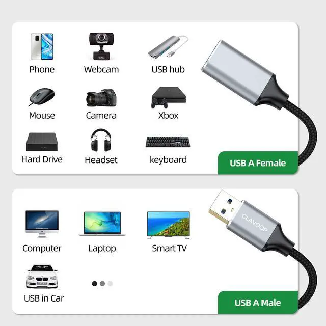 Alt view image 4 of 5 - CLAVOOP Short USB Extension Cable 6 inch 10 Pack, USB 3.0 Cable Extender Braided USB A Male to Female Compatible with USB Flash Drive, Printer, Camera, Mouse, Keyboard, Headset