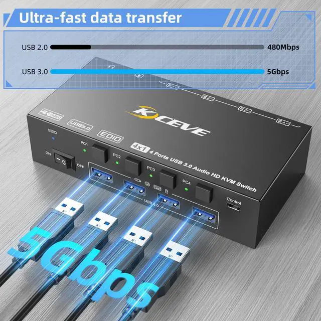 Alt view image 5 of 5 - HDMI KVM Switch 4 Computers 8K@60Hz 4K@144Hz, Simulation EDID, Camgeet 4 Port USB3.0 KVM Switch with Audio for 4 Computer Share 1 Monitor and Keyboard Mouse Headset,Wired Remote,Power Adapter Included
