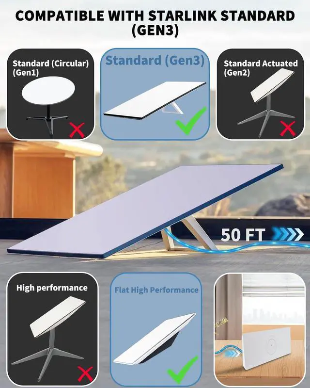 Alt view image 2 of 5 - 32ft Starlink Gen 3 Cable - 32/50/75/100/150ft Starlink Replacement Cable, High-Speed Satellite Internet Accessory & Extension Cord for Star Link V3 Dish