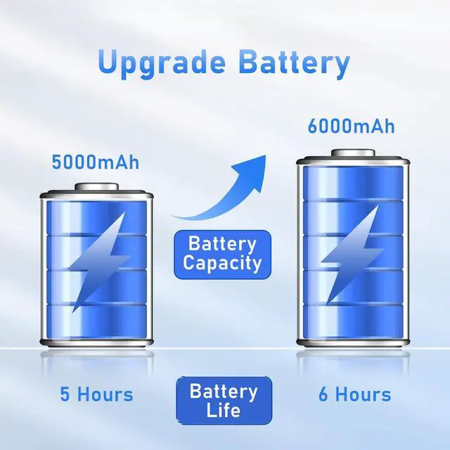 Alt view image 3 of 5 - FUNYET 16 Inch Laptop Computer, Gaming Laptop, 8GB RAM 256GB SSD, 12th Gen N95 Processor(up to 3.4GHz), FHD 1920 * 1200, 180 Angle Opening, Fingerprint Unlock, Backlit Keyboard, Win 11 Pro