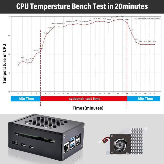 Alt view image 3 of 5 - GeeekPi Metal Case for Raspberry Pi 5, with Official Raspberry Pi M.2 HAT+ and Active Cooler, Support M.2 SSD 2230/2242