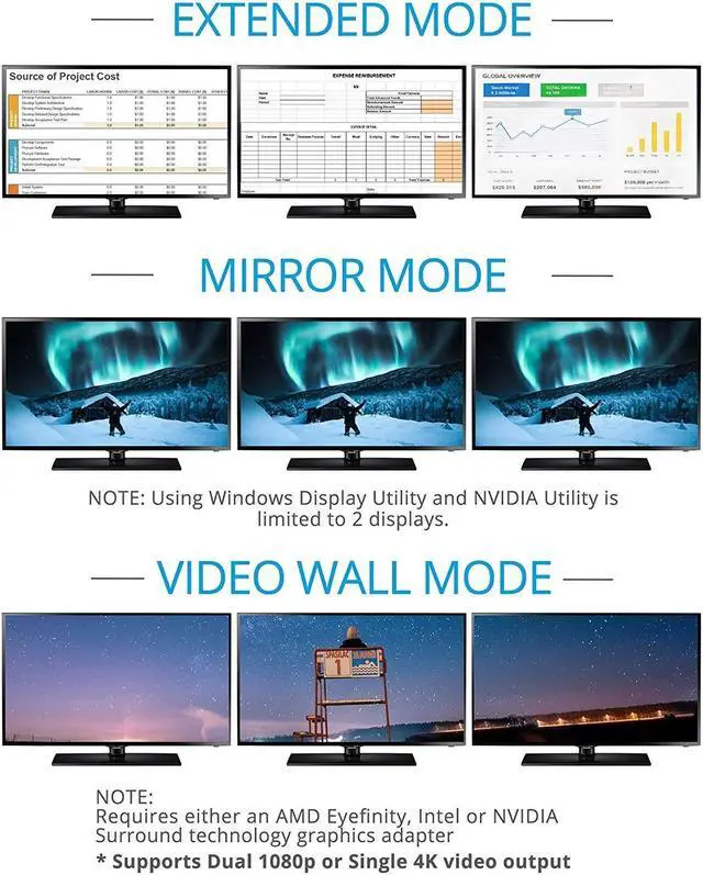 Alt view image 5 of 5 - gofanco Prophecy 1x3 DisplayPort 1.2 to 3 Port DisplayPort Adapter  DP to Triple DisplayPort MST Hub with Extended Display Mode - 4K @30Hz, for Windows PCs, Not Mac OS Compatible, TAA Compliant