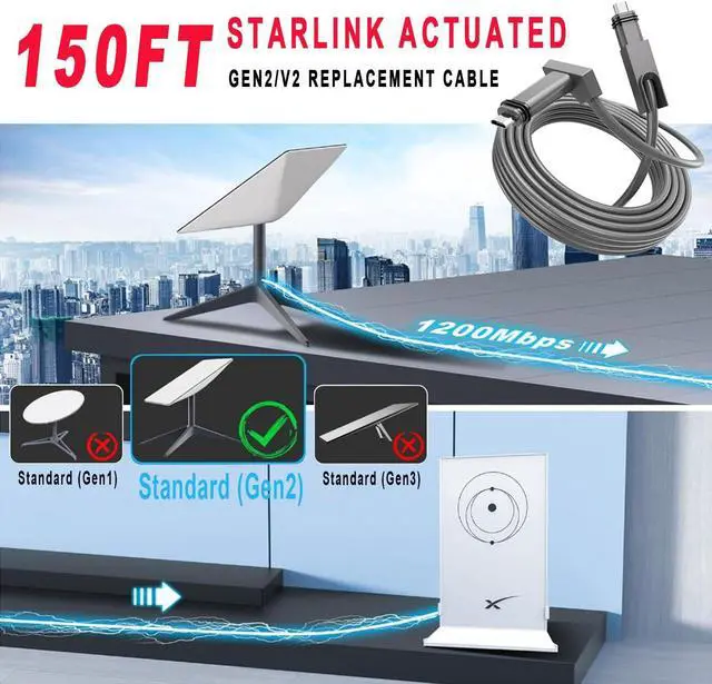 Alt view image 4 of 5 - GTOMNI Starlink Cable 150FT Satellite Replacement Cable for Starlink Actuated Gen 2 Dish and Router,Starlink Rectangular Satellite V2 Starlink Cable Extension for Starlink Accessories, Grey