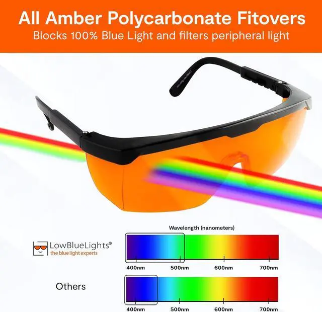 Alt view image 3 of 5 - LowBlueLights 100% Blue Light Blocking Glasses, Amber Wraparound Dual Lenses for Enhanced Sleep, TV, Gaming, Computer Quality for Men & Women (Winners)