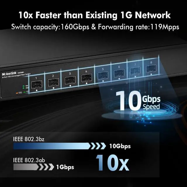 Alt view image 3 of 5 - MokerLink 8 Port 10G SFP+ Unmanaged Fiber Switch, 1G/10G SFP Slot, 160Gbps Bandwidth Desktop|Rackmount Network Switch