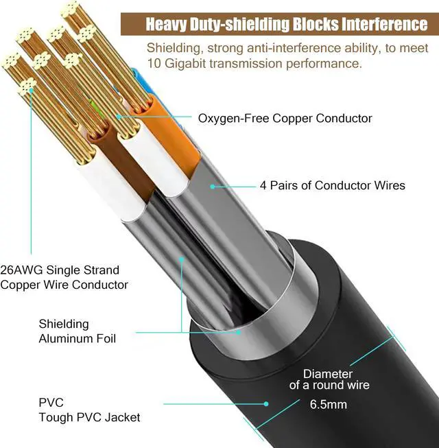 Alt view image 2 of 5 - MUKSIRON Cat8 Ethernet Cable 200 FT,Outdoor & Indoor,Professional LAN Cable Shielded in Wall,Heavy Duty High Speed Internet Network Cable 40Gbps,2000Mhz with RJ45 Connector,UV Resistant for Router