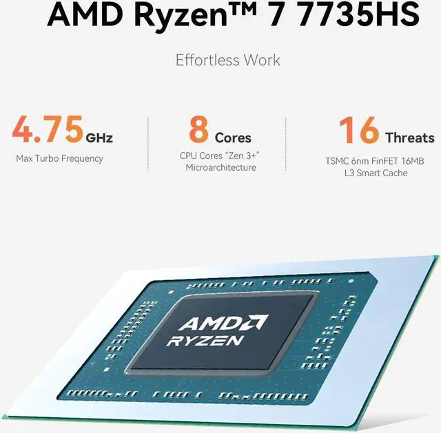 Alt view image 3 of 5 - Beelink EQR6 Dual LAN Mini PC AMD Ryzen 7 7735HS, 24GB DDR5 500GB PCIe4.0 SSD, AMD Radeon 680M 12core 2200 MHz, Mini Computer Support WiFi 6/ BT5.2/ Dual HDMI/Built-in Power Supply, Home/Office PC