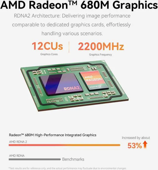 Alt view image 4 of 5 - Beelink EQR6 Dual LAN Mini PC AMD Ryzen 7 7735HS, 24GB DDR5 500GB PCIe4.0 SSD, AMD Radeon 680M 12core 2200 MHz, Mini Computer Support WiFi 6/ BT5.2/ Dual HDMI/Built-in Power Supply, Home/Office PC