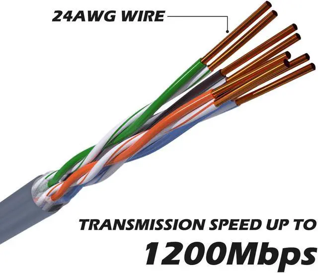 Alt view image 3 of 5 - SIGNALPLUS Starlink Cable 75 ft Extension, starlink Cord Connect The Starlink Rectangular Satellite V2 to Router