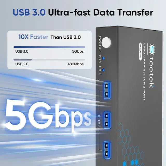 Alt view image 3 of 5 - USB 3.0 HDMI KVM Switch 1 Monitor 2 Computers, 8K@60Hz KVM Switches for 2 Computers Sharing Monitor Keyboard Mouse Hard Drives Printer,with EDID Adaptive,2*USB Cable and Controller.