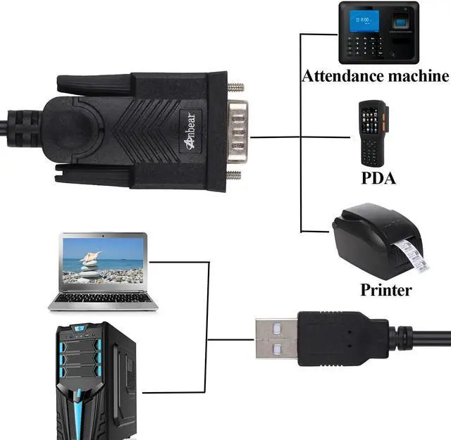 Alt view image 5 of 5 - Anbear USB to RS232 DB9 Cable (5 FT), USB 2.0 to Serial Cable Male A Converter Adapter with PL2303 Chipset for Windows 10, 8.1, 8, 7, Vista, XP, 2000, Linux and Mac OS X 10.6 (Black, 10 Pcak)