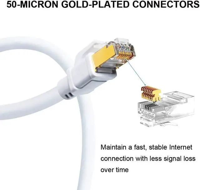 Alt view image 3 of 5 - CAT 8 Ethernet Cable, 15ft (5 Pack) Ultra High Speed 40Gbps 2000MHz SFTP 26AWG CAT8 Cable LAN Internet Network Cord with Gold Plated RJ45 Connector for Gaming, Router, Modems, PC (15ft/5 Pack/White)