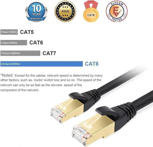 Alt view image 3 of 5 - Elfcam® - 10Gb SFP+ Module in RJ45 Port, 10GB SFP+ Module 10Gbase-T-30m with 5m Cat8 Network Cable