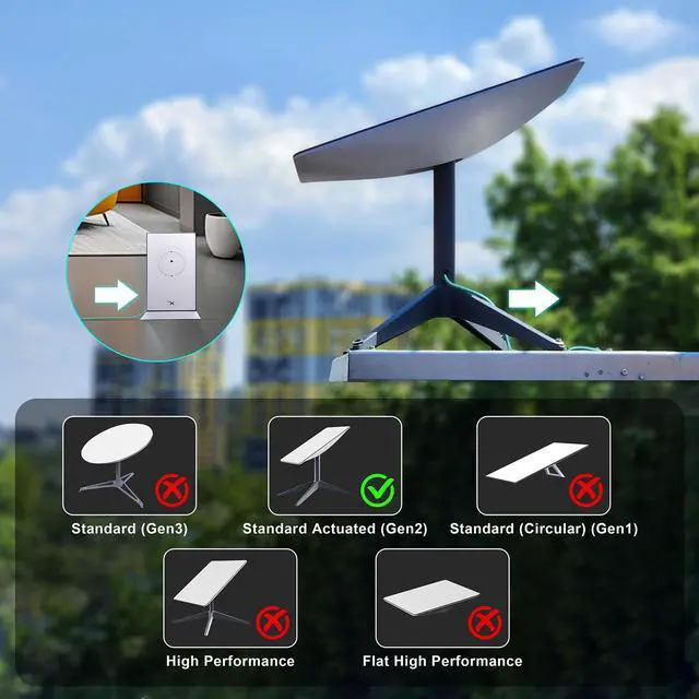 Alt view image 3 of 5 - Azduou 33FT Replacement Cable for SpaceX Starlink Rectangular Satellite V2, Standard Actuated Gen 2 Extension Cable with Waterproof End Caps