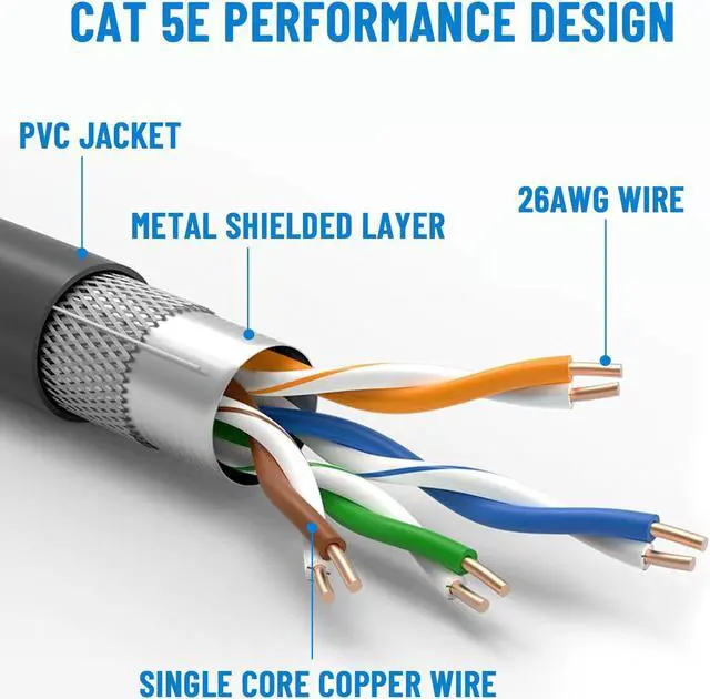 Alt view image 3 of 5 - Azduou 150FT Starlink Gen 3 Replacement Cable for Rectangular Satellite - Waterproof Outdoor V3 Standard