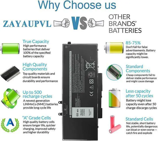 Alt view image 4 of 5 - ZAYAUPVL 3HWPP Battery for Dell Latitude 5410 5510 5501 5401 5411 5511 Precision 3541 3551,Inspiron 7706 2-in-1, Inspiron 17 7500 7506 2-in-1 Black 03HWPP 10X1J N2NLL 1VY7F 451-BCMN 68Wh 15.2V