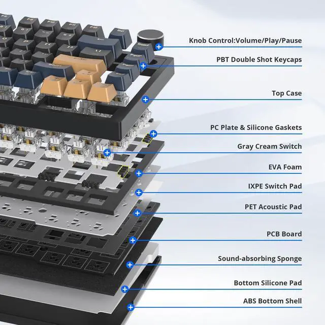 Alt view image 4 of 5 - iTastatur 82 Keys Wireless Gaming Keyboard 75 Percent,Triple Mode Bluetooth/2.4Ghz/USB Pre-lubed Hot Swappable Mechanical Keyboard, w/Knob&Sound-Absorbing Pads,4000mAh Battery for Mac/Win (Blue B)