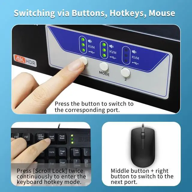 Alt view image 5 of 5 - KVM Switch 2 Monitors 2 Computers, HDMI KVM Switches Dual Monitor 4K 60Hz, USB 2.0, Audio Out, Mic, EDID Emulation, Support Button Hotkey Mouse Switching, HDMI 2 Port Extended Display, Cables Included