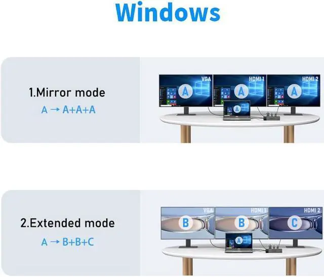 Alt view image 4 of 5 - Lemorele 13 in 1 USB C Docking Station for Triple Monitors, Dual 4K HDMI, 1000M RJ45, VGA, 4 USB 3.0/2.0, SD/TF, 3.5MM Audio, USB C 3.0, 100W PD, Compatible with Type C Laptops