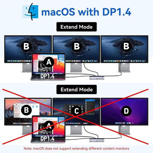 Alt view image 5 of 5 - USB C Docking Station 3 Monitors Laptop USB C Dock Dual Monitor with 2 HDMI DisplayPort 4K144Hz,USB A 2.0/3.0,USBC 3.1 10Gbps&30W Output,Ethernet,MicroSD&SD,Audio&Mic,150W DC Power for Dell/Lenovo/HP