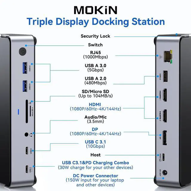 Alt view image 2 of 5 - USB C Docking Station 3 Monitors Laptop USB C Dock Dual Monitor with 2 HDMI DisplayPort 4K144Hz,USB A 2.0/3.0,USBC 3.1 10Gbps&30W Output,Ethernet,MicroSD&SD,Audio&Mic,150W DC Power for Dell/Lenovo/HP