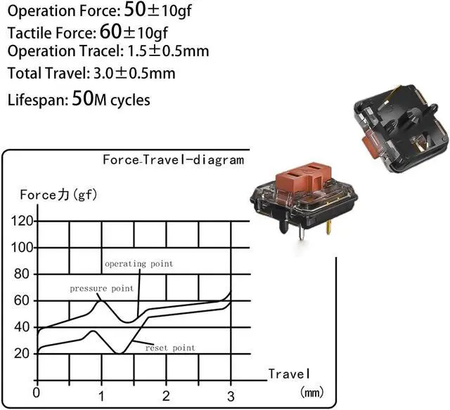 Alt view image 4 of 5 - Kailh Choc Low Profile Brown Mechanical Keyboard Switches,1350 Chocolate Tactile 5-Pin 50gf RGB SMD Gaming Switch (Brown 90Pcs)