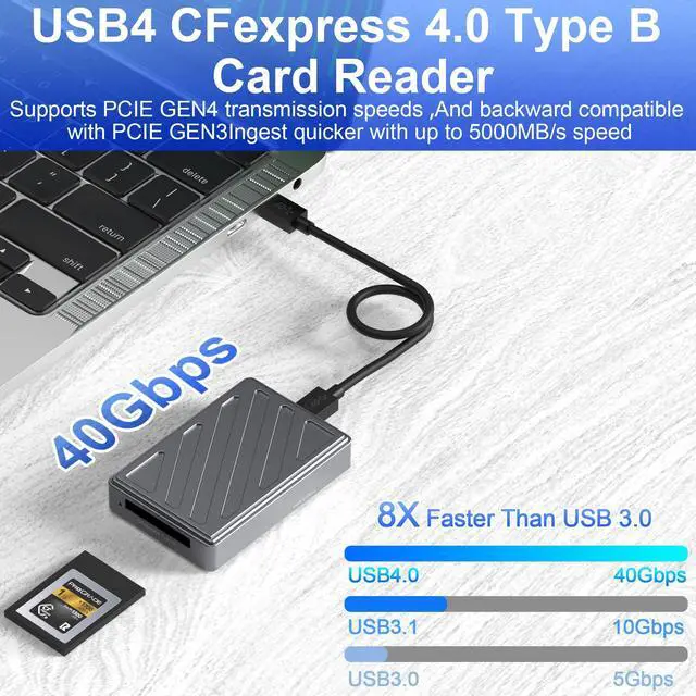 Alt view image 4 of 5 - USB4.0 40Gbps CFexpress Type B Card Reader, CFexpress 4.0 Type B Reader for Professional Filmmakers, Photographers, Optimized for Express Transfer of Files/Large Storage, USB-C to C Cable Included