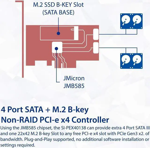 Alt view image 5 of 5 - IO Crest SI-PEX40138 Internal 4 Port Non-Raid SATA III 6GB/S with M.2 B-Key 22x42 Pci-E X4 Controller Card for Desktop PC Support SSD and HDD with Low Profile Bracket. JMB585 Chipset