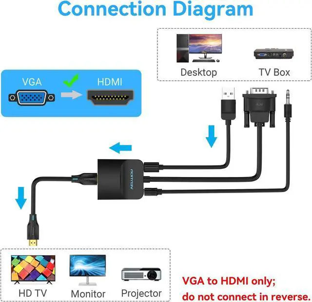 Alt view image 2 of 5 - VENTION 10 Pack-1080P Video Dongle Adaptador Converter with Audio Cable (0.5FT), Male to Female for PC, Monitor, HDTV (Note: VGA to HDMI Only, Not Bi-Directional)