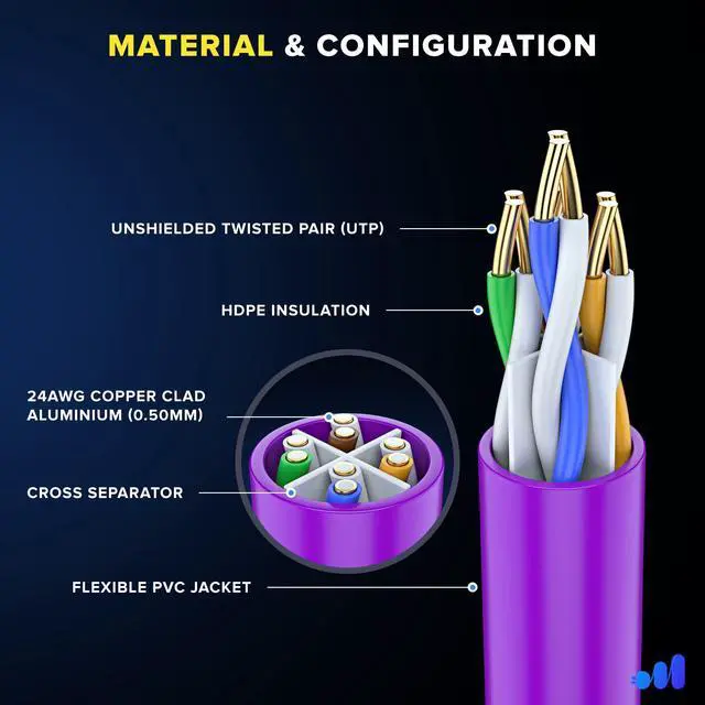Alt view image 2 of 5 - Maximm Cat 6 Ethernet Cable 2 Ft, (50-Pack) Cat6 Cable, LAN Internet and Network - UTP (Purple) 2 Feet