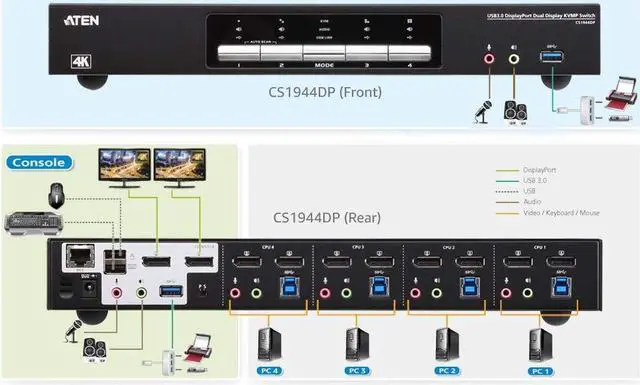 Alt view image 3 of 5 - ATEN CS1944DP 4-Port USB 3.0 4K DisplayPort Dual Display KVMP Switch-TAA Compliant