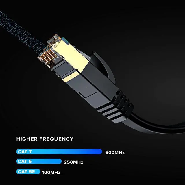 Alt view image 5 of 5 - Maximm Cable CAT7 Flat Ethernet Cable, 24 Pack (Multicolor, 10ft) 10 Gbps, 600 MHz, Shielded RJ45 Gold Connectors Ultra-Thin Flexible Design for Home & Office Networking