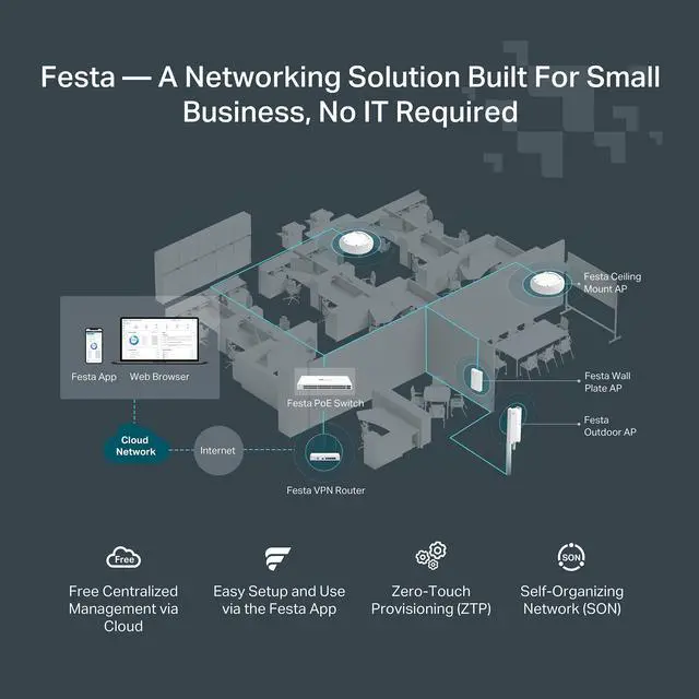 Alt view image 2 of 5 - TP-Link Festa FR365, AX3000 WiFi 6 VPN Router, Up to 5 Gigabit WAN + 1 USB 3.0 WAN + 1 SFP, Self-Organizing Network, Free Cloud, Load Balance, Mesh, Seamless Roaming, Does not Work with Omada
