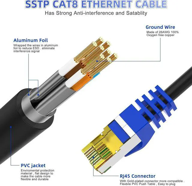 Alt view image 2 of 5 - AoforzTech Cat 8 Ethernet Cable 150 ft,Heavy Duty High Speed Network Internet Cable, RJ45 Connector,26AWG 40Gbps 2000Mhz Patch Cord,S/FTP Indoor & Outdoor LAN Cable-Waterproof(Black)