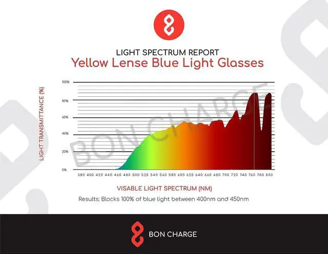 Alt view image 5 of 5 - BON CHARGE Brooklyn Light Sensitivity Glasses