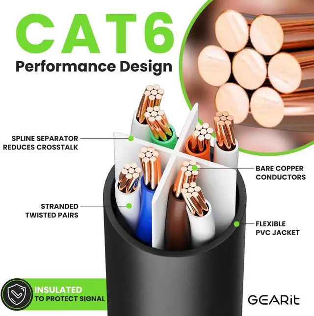 Alt view image 3 of 5 - GEARit Cat 6 Ethernet Cable (5-Pack 100 Feet) Cat6 Network Patch, 10Gbps, RJ45, Snagless Cord, Gold-Plated Connectors, Internet for PC, TV, Tablet, Router, Printer, Servers, IT Data Center - Black