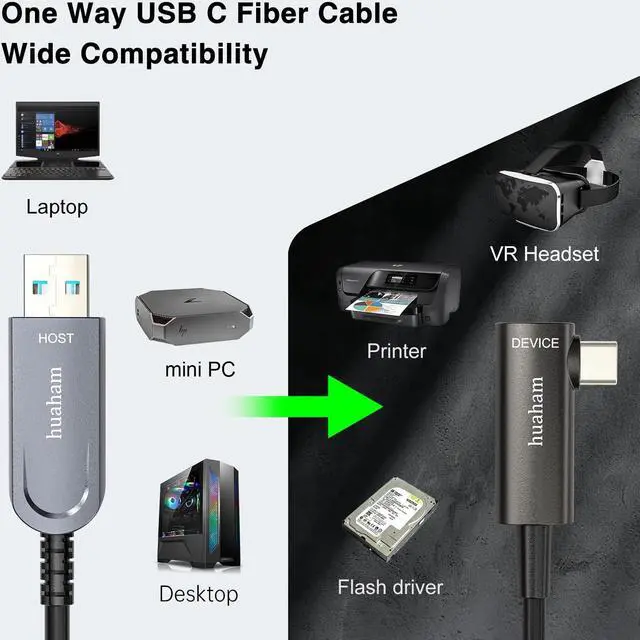 Alt view image 5 of 5 - huaham Fiber Optic USB A to C Cable Right Angled 50FT, 10Gbps USB 3.2 Gen2 Type C Cable Long Distance USB C Cable Compatible with Microsoft Azure Logitech Camera VR Touch Screen Kinect Intel RealSense