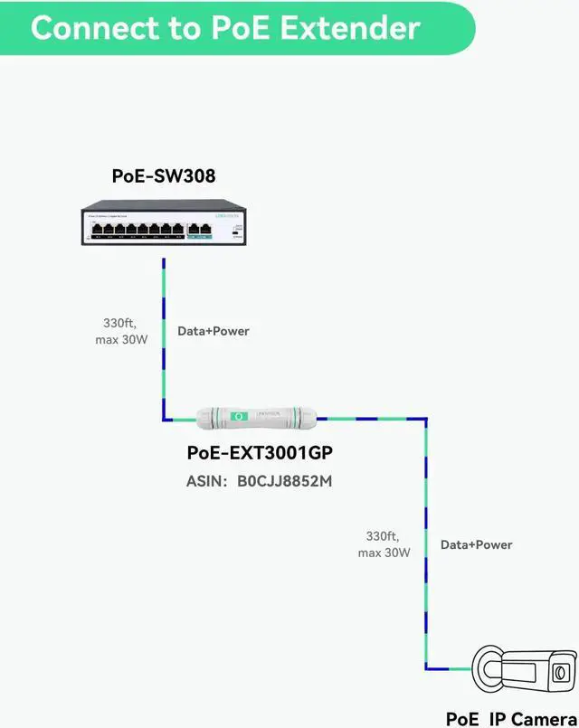Alt view image 5 of 5 - LINOVISION 8 Ports POE Switch with 2 Gigabit Uplink, 802.3af/at Standart, Total POE Budget 100W, Supports POE Watchdog and Max 820ft Transmission