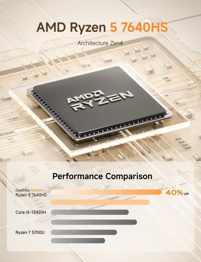Alt view image 2 of 5 - MINISFORUM UM760 Slim Mini PC, AMD Ryzen 5 7640HS Processor Mini Computer(6C/12T, Up to 5.0GHz), 16GB DDR5 RAM & 1TB PCIe 4.0 SSD, Support 8K@60Hz HDMI 2.1/USB4 Output, WIFI6E/BT5.3/Auto Power On
