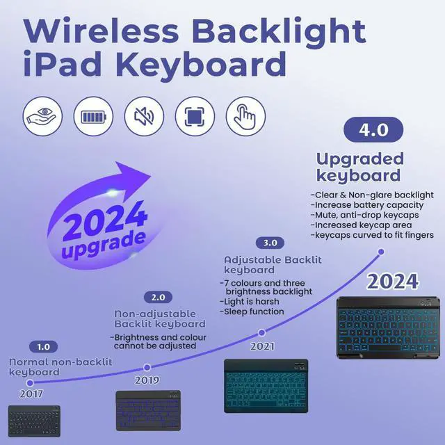 Alt view image 5 of 5 - Keyboard Case for iPad 9th/8th/7th Generation 10.2 inch 2021/2020/2019, iPad Pro 10.5-inch Case with Keyboard,iPad Air 3 2019, 7 Color Backlit Removable Bluetooth Wireless Keyboard Folio Case(Purple)