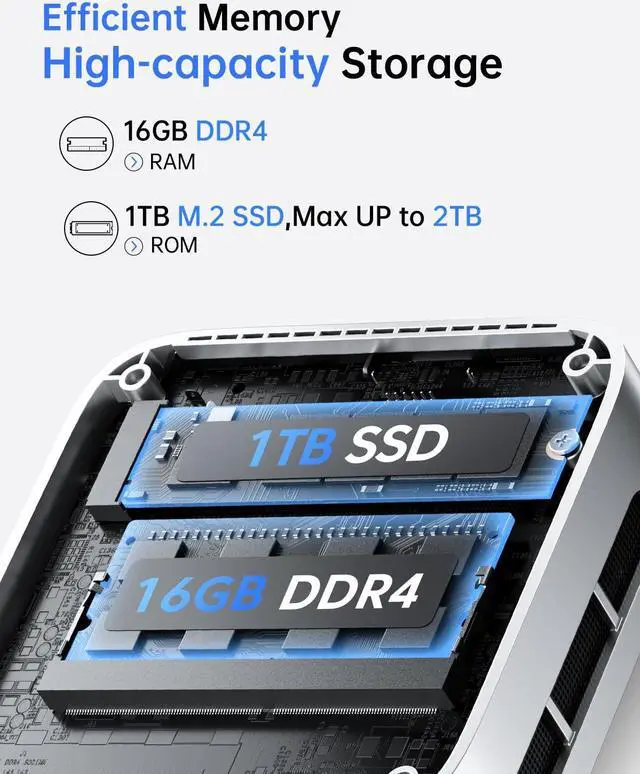 Alt view image 4 of 5 - ACEMAGIC Vista V1 Mini PC N150, 16GB DDR4 RAM 1TB SSD Mini Computers, 11 Pro Desktop 4K Dual Display, WiFi/Bluetooth, for Home Office Business, up to 3.6 GHz(Beat N100/N95)