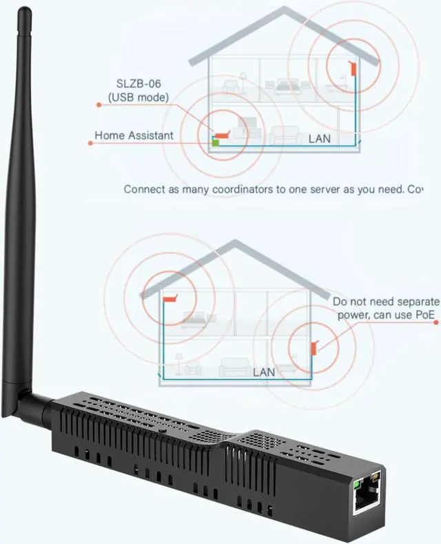 Alt view image 4 of 5 - SMLIGHT SLZB-06 - Zigbee 3.0 to Ethernet,USB,and WiFi Gateway Coordinator with PoE, Works with Zigbee2MQTT, Home Assistant, ZHA