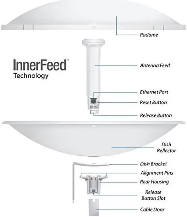 Alt view image 3 of 3 - Ubiquiti PBE-5AC-500 PowerBeam AC 5GHz 500mm 27dBi airMAX AC Bridge 25km 450Mbps