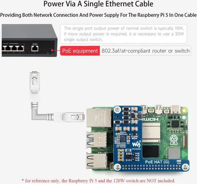 Alt view image 5 of 5 - PoE HAT for Raspberry Pi 5/Compute Module 5 - Power Over Ethernet, 5V 5A 25W, IEEE 802.3af/at-Compliant Network Standard - Comes With Official Case