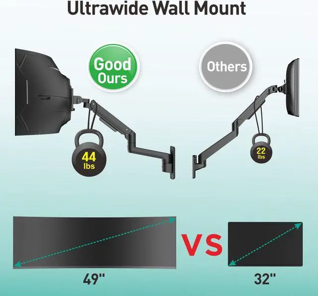 Alt view image 5 of 5 - WALI Single Monitor Wall Mount, Heavy Duty Monitor Arm for Ultrawide Screens up to 49 inch, 44 lbs. Fully Adjustable Gas Spring Arm Max Extension 16.7 inch (GSWM001XL-P), Black