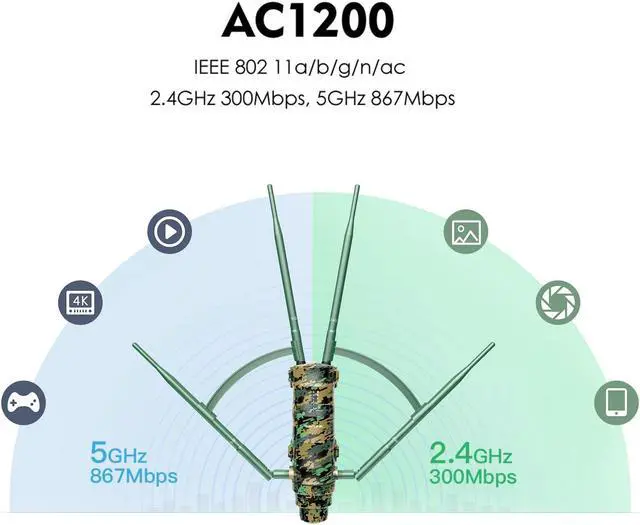 Alt view image 2 of 5 - WAVLINK Outdoor WiFi Extender AC1200 Wireless Access Point with Active POE, High Power Dual Band 2.4G+5G Weatherproof Outdoor WiFi Repeater WiFi Range Extender,Mesh Extender 4x7dBi Omni Antennas