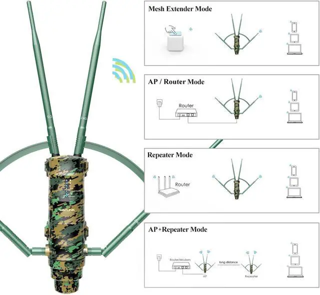 Alt view image 5 of 5 - WAVLINK Outdoor WiFi Extender AC1200 Wireless Access Point with Active POE, High Power Dual Band 2.4G+5G Weatherproof Outdoor WiFi Repeater WiFi Range Extender,Mesh Extender 4x7dBi Omni Antennas