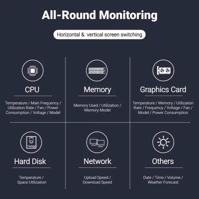 Alt view image 2 of 5 - Yunseity Computer Temp Monitor, AIDA64 PC CPU Hard Disk Real Time Data Monitor, 3.5 Inch IPS USB Mini Screen PC Sensor Panel Display with USB Type C Port (White)