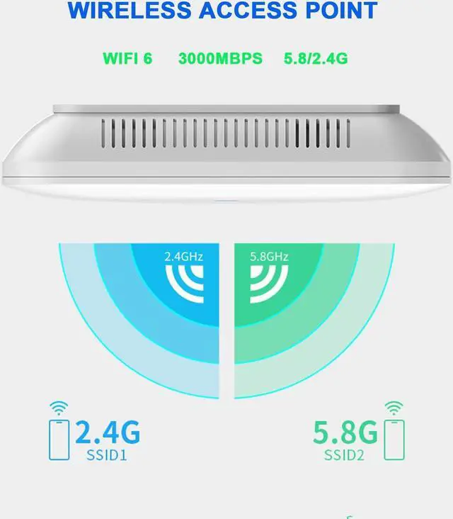 Alt view image 4 of 5 - U6 Wireless Access Points AX3000 - WiFi 6 Networks Access Point with POE and Gigabit Network Port,5.8/2.4G WiFi AP Support ULMU-MIMO OFDMA 1024QAM for Home Office,802.11ax Wireless Access Points